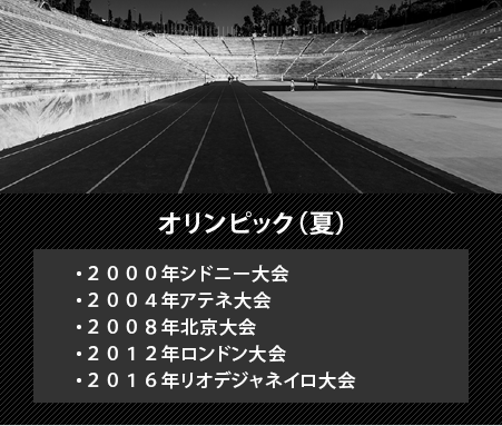 オリンピック（夏）,２０００年シドニー大会,２００４年アテネ大会,２００８年北京大会,２０１２年ロンドン大会,２０１６年リオデジャネイロ大会