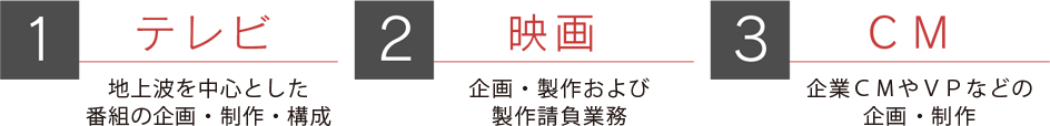 事業内容、テレビ、映画、CM